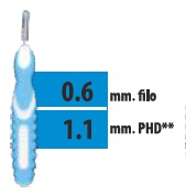 CLIADENT SCOVOLINO 5 PEZZI 1,1 MM - farmagiri